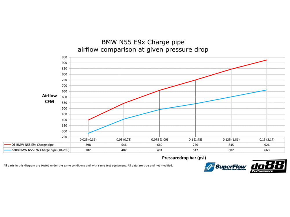 DO88 BMW Intercooler Pressure Pipe E9X E8X 2010-2013 (135I 335I 35I) N55