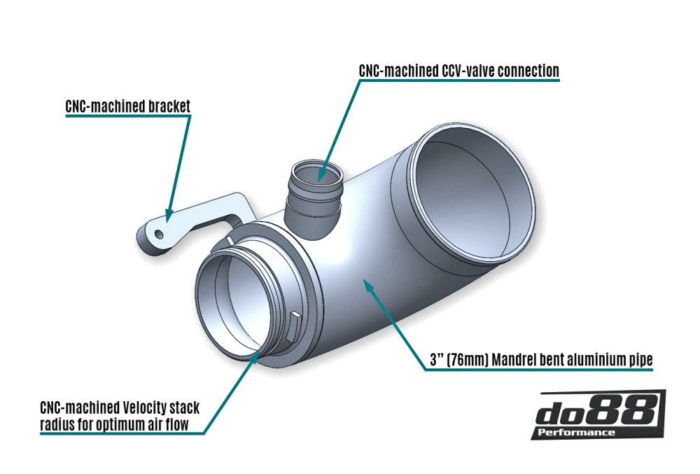 Performance Turbo Inlet Pipe Audi A3S3 (8V) ’12-’19 1.8, 2.0TFSI