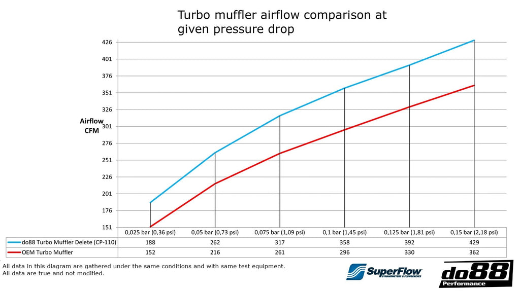 DO88 Turbo Muffler Delete Audi A3/S3 (8V) ’12-’19 1.8, 2.0TFSI