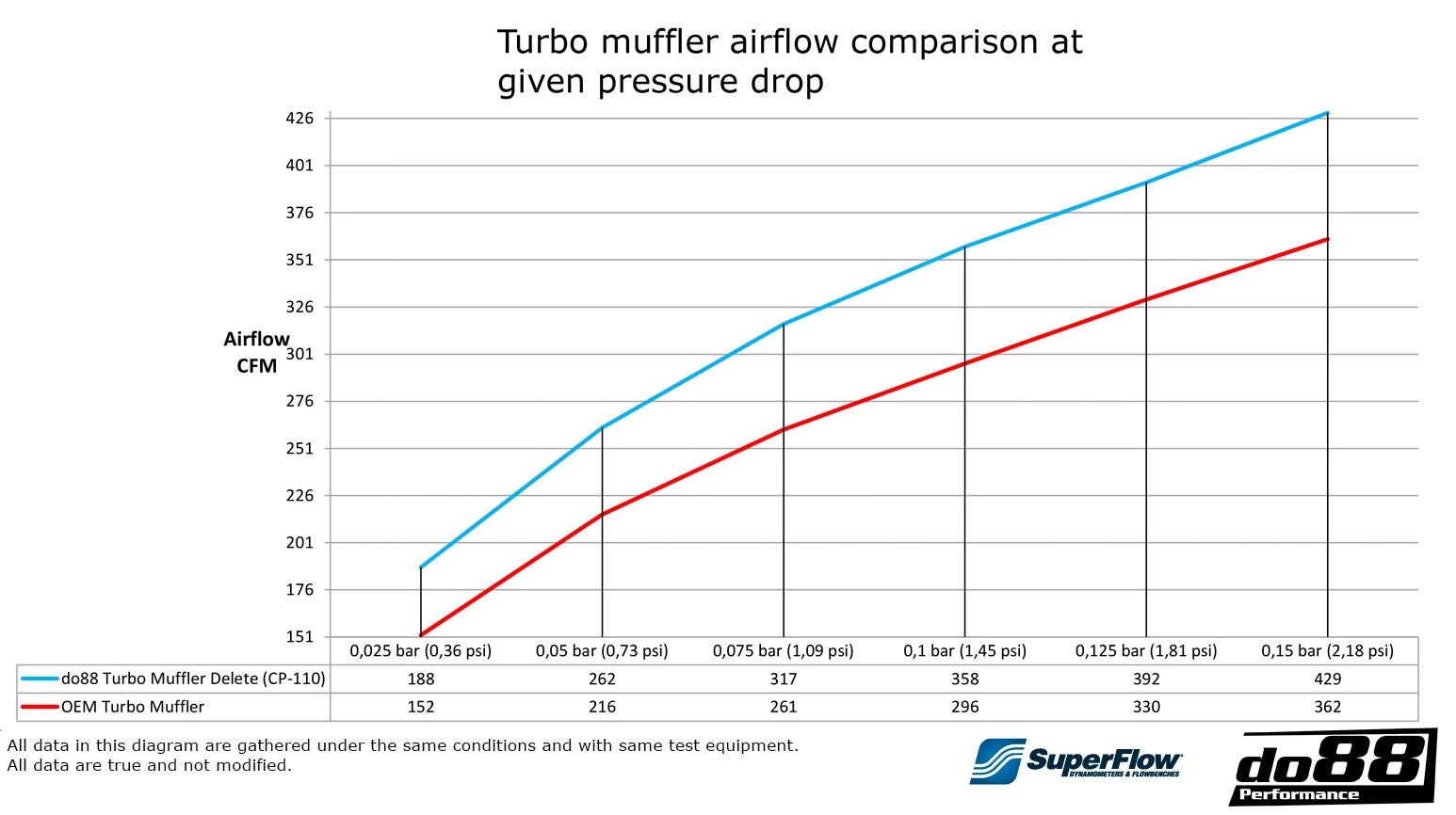 DO88 Turbo Muffler Delete Audi A3/S3 (8V) ’12-’19 1.8, 2.0TFSI