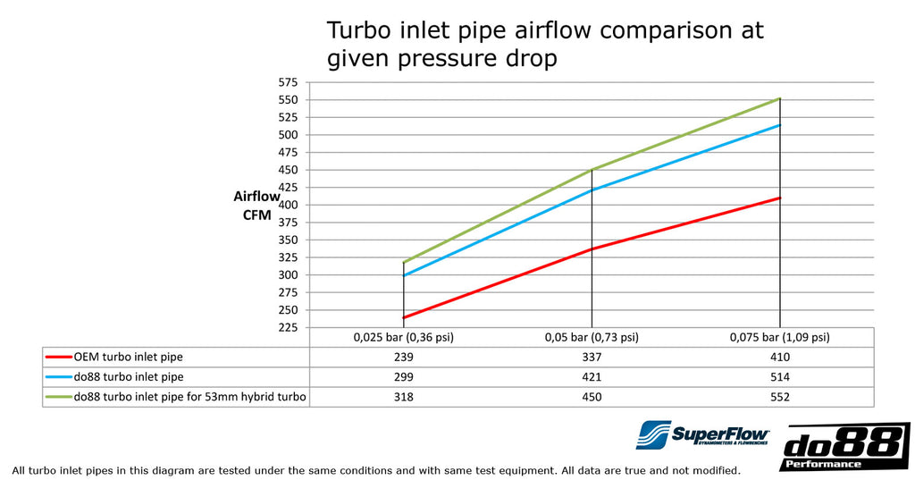 Performance Turbo Inlet Pipe Audi A3S3 (8V) ’12-’19 1.8, 2.0TFSI
