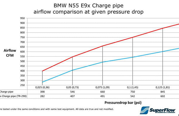 DO88 BMW Performance Big Pack 135i 335i 35i N55 2010-2013 (E9X E8X)