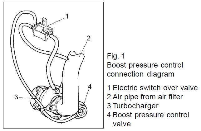Pierburg Boost Control Solenoid